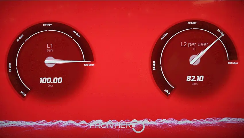 Frontier Internet high speed performance illustration