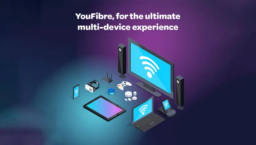 All devices supported by YouFibre Broadband